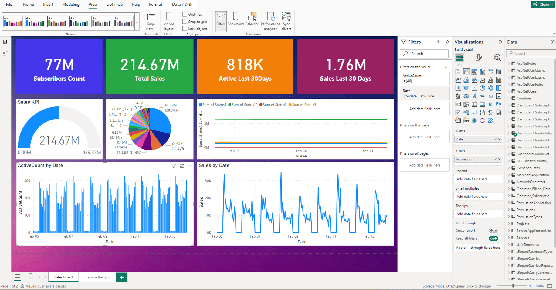 Power BI Dashboard