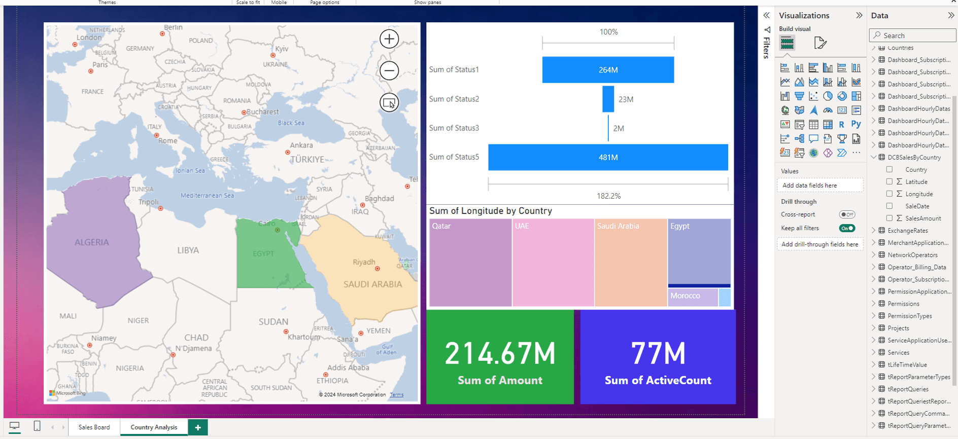 Power BI Dashboard